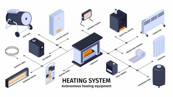 A Beginner's Guide to Home Heating Systems