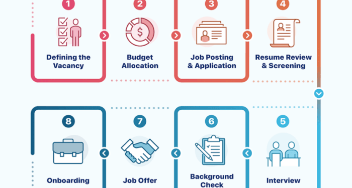 15 Best Job Interview Tips To Get You Hired