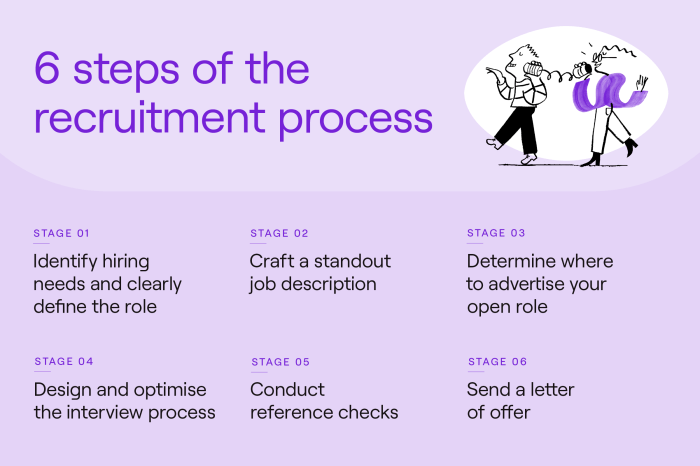 Recruitment Process Steps - Free Guide For Employers