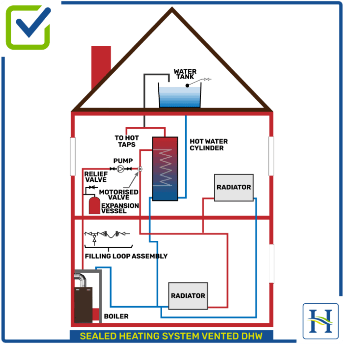 Hot Water Heating Systems Explained at Brian Rodriguez blog