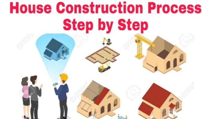 Step by Step House Construction Process in India | Sqft.Expert